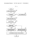 OBJECT DISPLAY METHOD AND APPARATUS OF PORTABLE ELECTRONIC DEVICE diagram and image