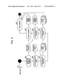 CONTROL DEVICE AND CONTROL METHOD diagram and image