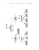 CONTROL DEVICE AND CONTROL METHOD diagram and image