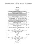 APPARATUS AND METHOD FOR FORMING LIGHT FIELD IMAGE diagram and image