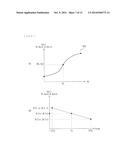 IMAGE PICKUP APPARATUS, COLOR CORRECTION METHOD, AND COLOR CORRECTION     PROGRAM diagram and image