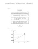 IMAGE PICKUP APPARATUS, COLOR CORRECTION METHOD, AND COLOR CORRECTION     PROGRAM diagram and image