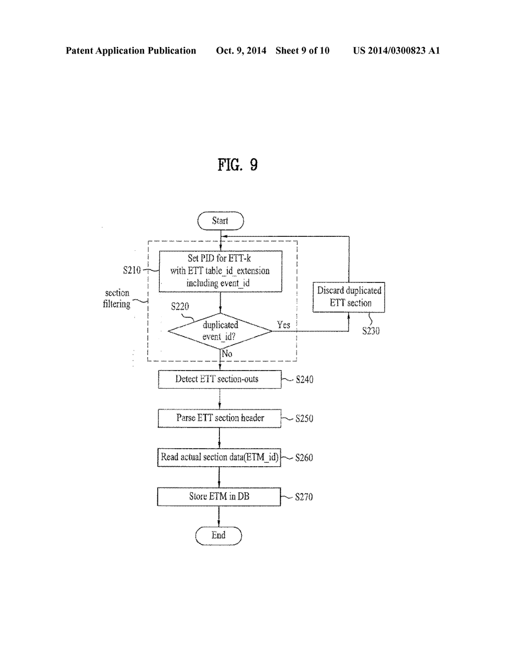 DIGITAL TELEVISION SIGNAL, DIGITAL TELEVISION RECEIVER, AND METHOD OF     PROCESSING DIGITAL TELEVISION SIGNAL - diagram, schematic, and image 10