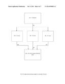 Method of Channel Characterization for Mobile ATSC HDTV Receiver diagram and image