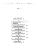 OPTICAL DISK DEVICE AND METHOD OF DRIVING THE SAME diagram and image