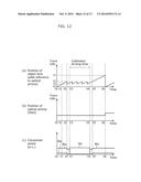 OPTICAL DISK DEVICE AND METHOD OF DRIVING THE SAME diagram and image