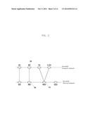 METHOD AND APPARATUS FOR LOGGING AND REPORTING MBMS-RELATED MEASUREMENT     INFORMATION IN WIRELESS COMMUNICATION SYSTEM diagram and image