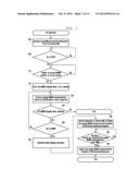 METHOD AND APPARATUS FOR LOGGING AND REPORTING MBMS-RELATED MEASUREMENT     INFORMATION IN WIRELESS COMMUNICATION SYSTEM diagram and image