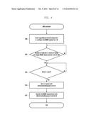 METHOD AND APPARATUS FOR LOGGING AND REPORTING MBMS-RELATED MEASUREMENT     INFORMATION IN WIRELESS COMMUNICATION SYSTEM diagram and image