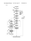 COMMUNICATION DEVICE, CONTROL METHOD OF COMMUNICATION DEVICE, AND PROGRAM diagram and image