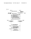 COMMUNICATION DEVICE, CONTROL METHOD OF COMMUNICATION DEVICE, AND PROGRAM diagram and image