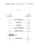 DEVICE-TO-DEVICE COMMUNICATION METHOD AND APPARATUS FOR USE IN WIRELESS     COMMUNICATION SYSTEM diagram and image