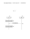 DEVICE-TO-DEVICE COMMUNICATION METHOD AND APPARATUS FOR USE IN WIRELESS     COMMUNICATION SYSTEM diagram and image