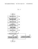 DEVICE-TO-DEVICE COMMUNICATION METHOD AND APPARATUS FOR USE IN WIRELESS     COMMUNICATION SYSTEM diagram and image