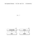 DEVICE-TO-DEVICE COMMUNICATION METHOD AND APPARATUS FOR USE IN WIRELESS     COMMUNICATION SYSTEM diagram and image