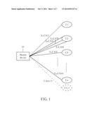 Method of Handling Measurement Capability and Related Communication Device diagram and image