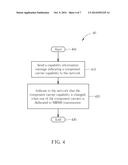 Method of Handling Measurement Capability and Related Communication Device diagram and image