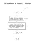 Method of Handling Measurement Capability and Related Communication Device diagram and image