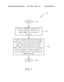 Method of Handling Measurement Capability and Related Communication Device diagram and image