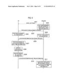 COMMUNICATION CONTROL METHOD diagram and image