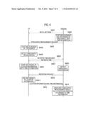 COMMUNICATION CONTROL METHOD diagram and image