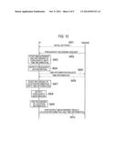 COMMUNICATION CONTROL METHOD diagram and image