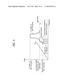 APPARATUS AND METHOD FOR CONTROLLING IN-DEVICE COEXISTENCE INTERFERENCE IN     WIRELESS COMMUNICATION SYSTEM diagram and image