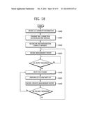 APPARATUS AND METHOD FOR CONTROLLING IN-DEVICE COEXISTENCE INTERFERENCE IN     WIRELESS COMMUNICATION SYSTEM diagram and image