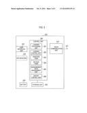 MOBILE COMMUNICATION METHOD, BASE STATION, AND USER TERMINAL diagram and image