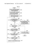 MOBILE COMMUNICATION METHOD, BASE STATION, AND USER TERMINAL diagram and image