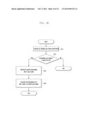 METHOD AND APPARATUS FOR TRANSMITTING CHANNEL STATE INFORMATION IN     WIRELESS COMMUNICATION SYSTEM diagram and image