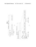 METHOD FOR RECEIVING UPLINK SIGNAL, BASE STATION, METHOD FOR TRANSMITTING     UPLINK SIGNAL AND USER EQUIPMENT diagram and image