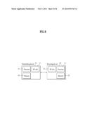 METHOD FOR RECEIVING UPLINK SIGNAL, BASE STATION, METHOD FOR TRANSMITTING     UPLINK SIGNAL AND USER EQUIPMENT diagram and image