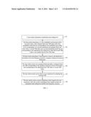 DATA TRANSMISSION METHOD, BASE STATION, AND USER EQUIPMENT diagram and image