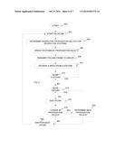 Mechanism for Group Polling Without Precise Timing diagram and image