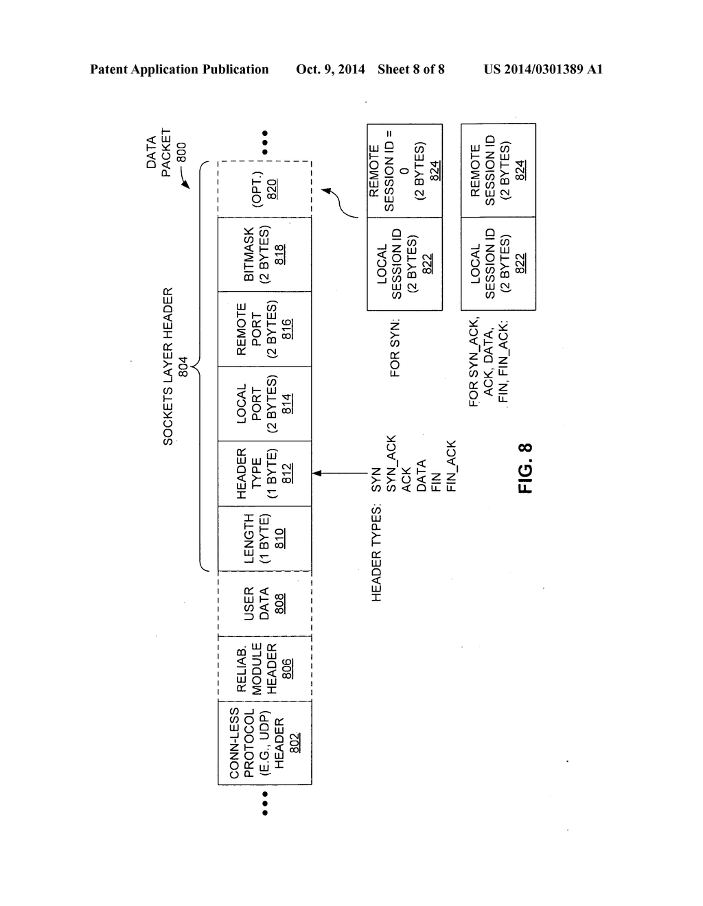 METHOD AND NODE FOR EMPLOYING NETWORK CONNECTIONS OVER A CONNECTIONLESS     TRANSPORT LAYER PROTOCOL - diagram, schematic, and image 09