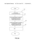 Code Generating Apparatus, Reference Signal Generating Apparatus, and     Methods Thereof diagram and image