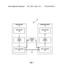 SAMPLE ADAPTIVE OFFSET SCALING BASED ON BIT-DEPTH diagram and image