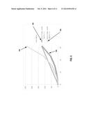 SAMPLE ADAPTIVE OFFSET SCALING BASED ON BIT-DEPTH diagram and image