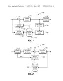 METHODS AND APPARATUS FOR USING SYNTAX FOR THE CODED_BLOCK_FLAG SYNTAX     ELEMENT AND THE CODED_BLOCK_PATTERN SYNTAX ELEMENT FOR THE CAVLC 4:4:4     INTRA, HIGH 4:4:4 INTRA, AND HIGH 4:4:4 PREDICTIVE PROFILES IN MPEG-4 AVC     HIGH LEVEL CODING diagram and image