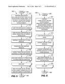 METHODS AND APPARATUS FOR USING SYNTAX FOR THE CODED_BLOCK_FLAG SYNTAX     ELEMENT AND THE CODED_BLOCK_PATTERN SYNTAX ELEMENT FOR THE CAVLC 4:4:4     INTRA, HIGH 4:4:4 INTRA, AND HIGH 4:4:4 PREDICTIVE PROFILES IN MPEG-4 AVC     HIGH LEVEL CODING diagram and image