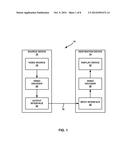DETERMINING PALETTES IN PALETTE-BASED VIDEO CODING diagram and image