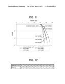 COMMUNICATION DEVICE AND COMMUNICATION METHOD diagram and image