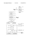 CRYPTOGRAPHIC METHOD FOR PROTECTING A KEY HARDWARE REGISTER AGAINST FAULT     ATTACKS diagram and image