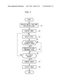 FLUORESCENCE OBSERVATION APPARATUS, FLUORESCENCE OBSERVATION METHOD AND     OPERATING METHOD OF FLUORESCENCE OBSERVATION APPARATUS diagram and image