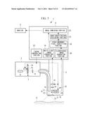 FLUORESCENCE OBSERVATION APPARATUS, FLUORESCENCE OBSERVATION METHOD AND     OPERATING METHOD OF FLUORESCENCE OBSERVATION APPARATUS diagram and image