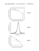 Low Brillouin Scattering Optical Fibers and Formation Methods Thereof diagram and image