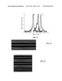 Low Brillouin Scattering Optical Fibers and Formation Methods Thereof diagram and image