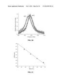 Low Brillouin Scattering Optical Fibers and Formation Methods Thereof diagram and image