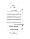 CONTAINER FOR PREPARING SERUM AND REGENERATIVE MEDICAL PROCESS USING THE     SAME diagram and image